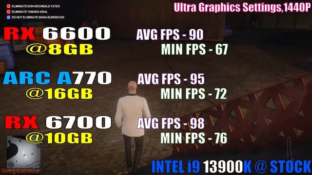 RX 6600 vs ARC A770 vs RX 6700 || PC GAMES TEST || смотреть онлайн