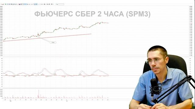 ПРОГНОЗ ДОЛЛАРА Курс Доллара ЗАВТРА Российский рынок Фьючерс на индекс РТС Инвестиции в Акции смотреть онлайн