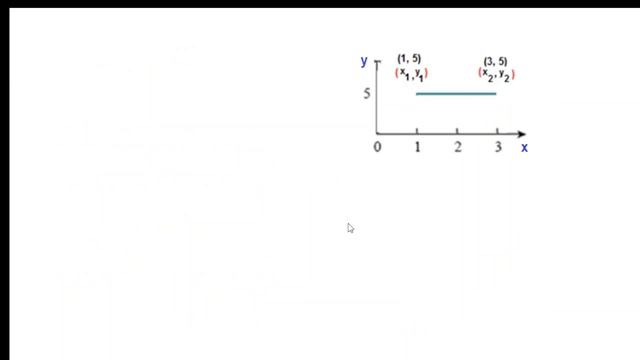 1.1 How to Write Line Equation || میں نے یہ سیکھا تھا لیکن بھول گیا ہوں۔ || LCA 1.1 смотреть онлайн
