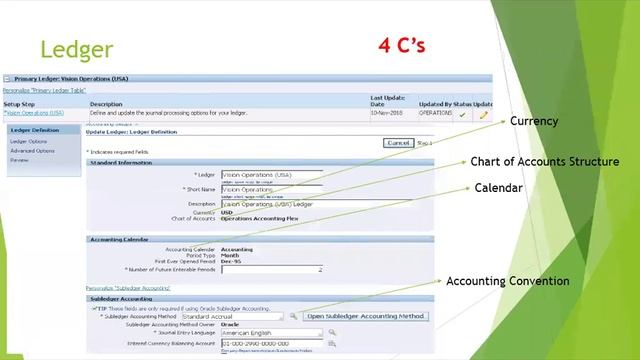 Oracle E-Business Suite - Organization Hierarchy - Technical Overview смотреть онлайн