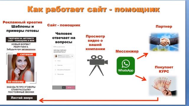 Сайт-помощник |Александр Кунцевич