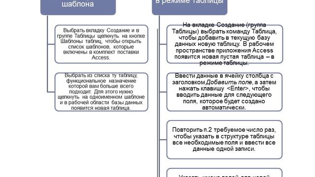Таблицы и их создание в базе данных смотреть онлайн