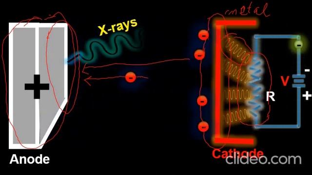 Continuous X-Rays смотреть онлайн