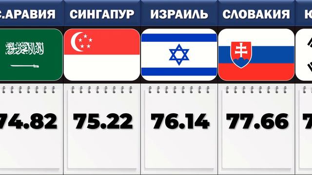 Качество Жизни В Разных Странах Мира! смотреть онлайн