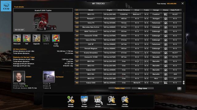Euro Truck Simulator 2 | Level 70 - Legend | Profile Overview смотреть онлайн