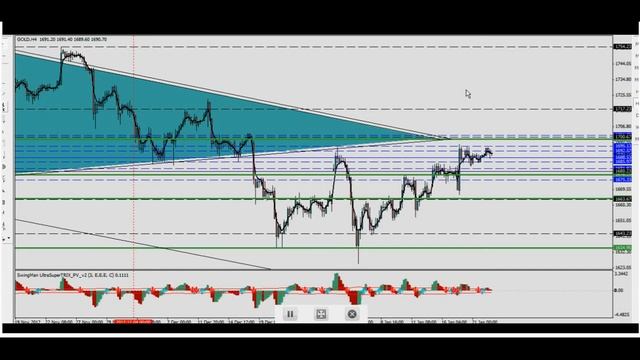 Форекс аналитика. Видео обзор рынка Forex - 22.01.2013г. 18:00 смотреть онлайн