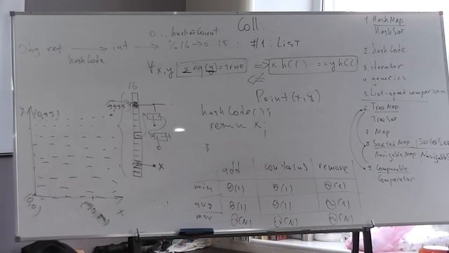 Java Core April: Collections. Лекция #20. (часть 1) смотреть онлайн