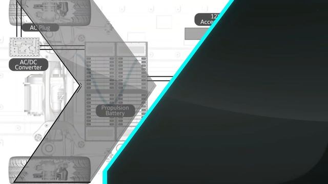 How an Electric Car Works? Its Parts & Functions Explained смотреть онлайн