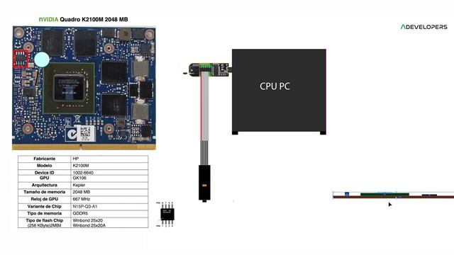 Actualización y Programación nVIDIA Quadro K2100M en iMac A1311 - A1312 y XServe смотреть онлайн