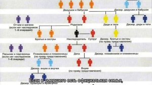 Имеет ли право на наследство гражданская жена после смерти мужа