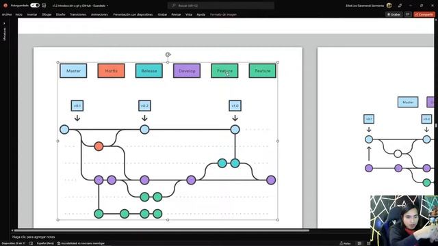 9 Crea nuevas ramas, Fundamentos de GitFlow, Elimina una rama смотреть онлайн