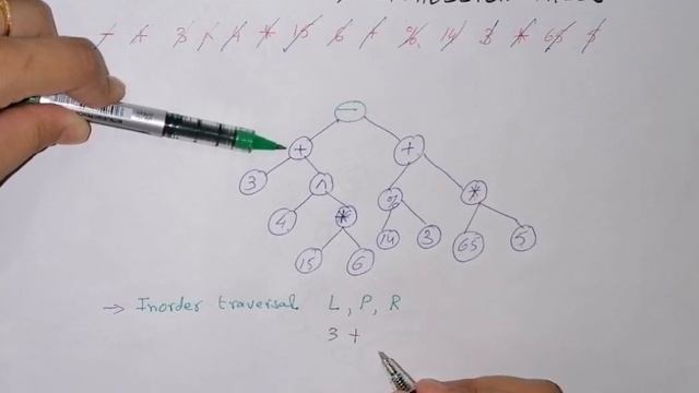 Create Expression Tree from Prefix Notation смотреть онлайн