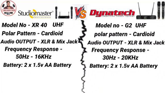 Studiomaster xr 40 vs Dynatech G2 // Studiomaster xr 40 Price & Details // Dynatech G2 Price смотреть онлайн