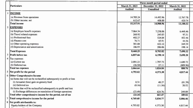 Oracle financial service ltd share latest news?| Q4 result is out?#stockinfo #stockmarket смотреть онлайн