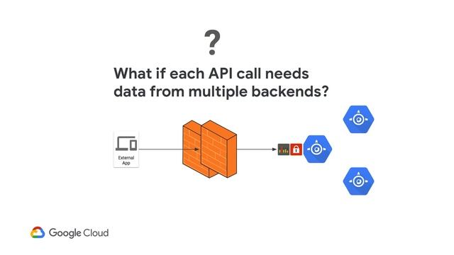 Creating a successful API Program: Gateway vs API Management смотреть онлайн