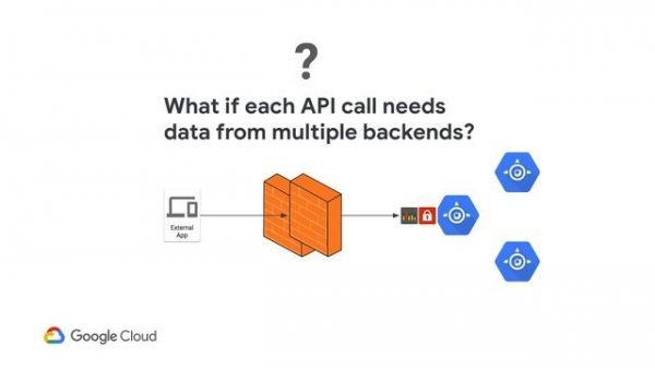Creating a successful API Program: Gateway vs API Management