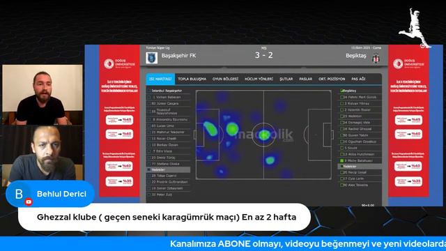 Başakşehir 3 - Beşiktaş 2 | Beşiktaş Kötü Döndü!!! | Maç Analiz Ve Oyuncu Performansları