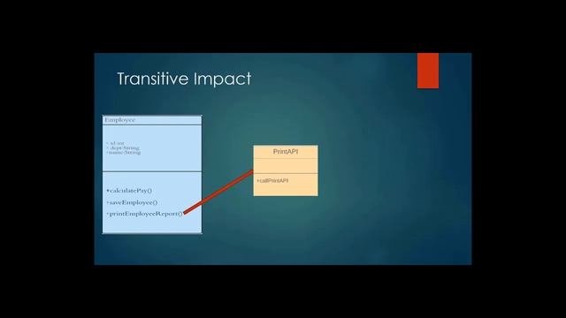 Master Single Responsibility Principle -SRP (SOLID Principle with Java Example) смотреть онлайн