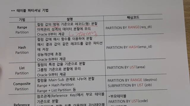 기술사 - DB - 테이블 파티셔닝 смотреть онлайн