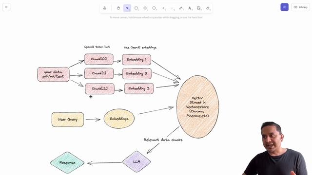 ChatGPT For Your DATA | Chat with Multiple Documents Using LangChain смотреть онлайн