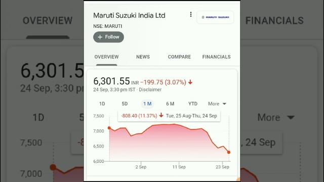 1 Stock बिना डरे खरीदो, दबाव मे आकर बेचना मत, Long Term Investment Stock, смотреть онлайн