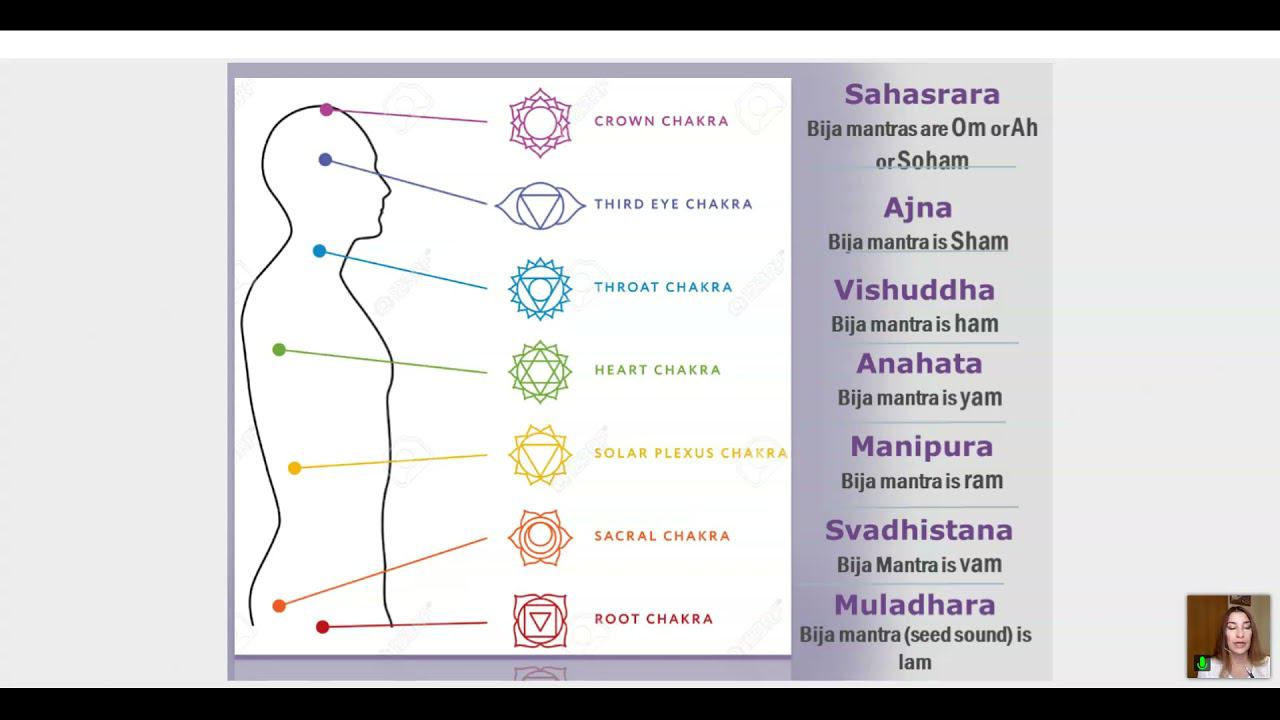 ШДР урок 7. Чакры