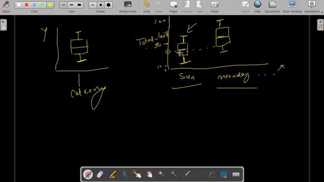 Visualization with Python Part 4: Create Box Plot With Seaborn Library | Dexlab Analytics смотреть онлайн