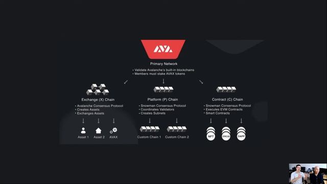 Qué es Avalanche (AVAX) y cómo funciona esta blockchain смотреть онлайн