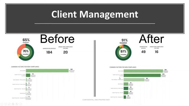 Resilient Endpoint Security with WTG and Absolute Software смотреть онлайн