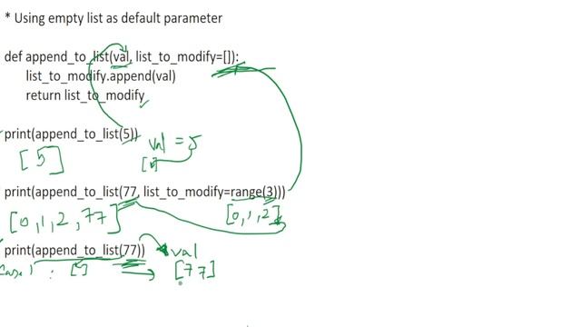 Using Empty List as Default Parameter in Python Function (in Hindi) смотреть онлайн
