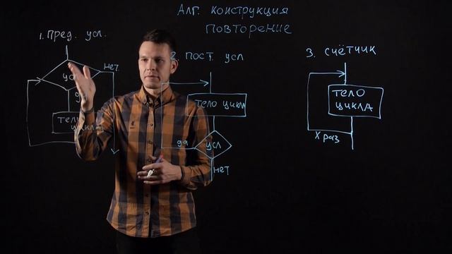 Информатика 8 класс: Алгоритмическая конструкция повторение смотреть онлайн