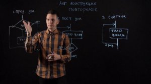 Информатика 8 класс: Алгоритмическая конструкция повторение