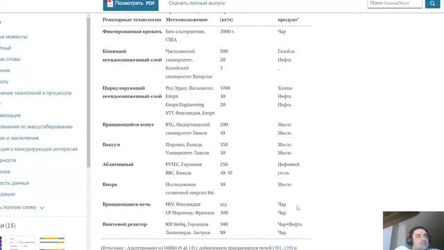 Углевыжигательные печи: вращающиеся и шнековые - сравнение технологий смотреть онлайн