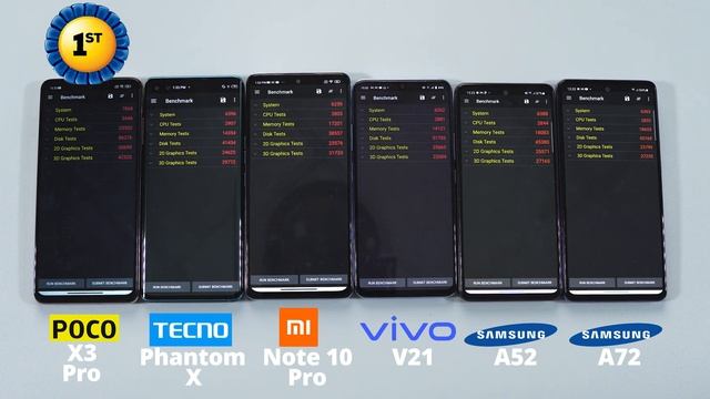 TECNO Phantom X vs Poco X3 Pro vs Redmi Note 10 Pro vs Vivo V21 vs Samsung Galaxy A52 vs Galaxy A72 смотреть онлайн