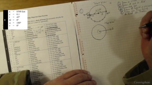 LSN 8 - Visualization Techniques for the 6 Classical Orbital Elements (COEs) смотреть онлайн
