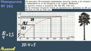 262 ГДЗ по алгебре 7 класс Макарычев - график функции