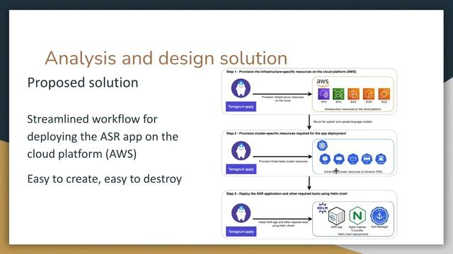 Song Yu-Deploying Speech Recognition System using Kubernetes Cluster Infrastructure as Code with Te смотреть онлайн