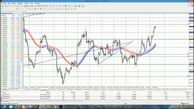 Анализ основных валютных пар за 12.10.16 Часть 1 смотреть онлайн