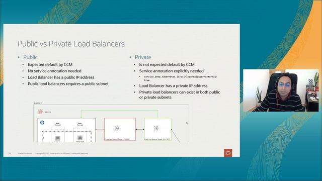 Adventures with ingress controllers | CloudWorld 2022 смотреть онлайн