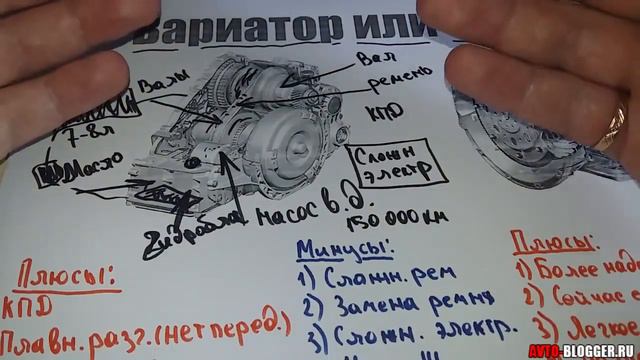 Вариатор или автомат CVT or Automatic Transmission Что лучше, что надежнее П смотреть онлайн