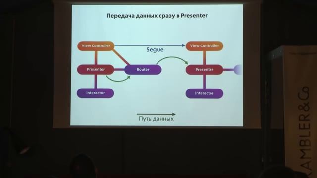 Rambler.iOS #5: VIPER. Переходы и передача данных между модулями смотреть онлайн