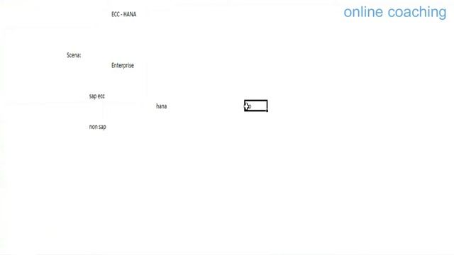 SAP BW ON HANA Interview Questions and Answers | BW On HANA Real Time Interview Discussion смотреть онлайн
