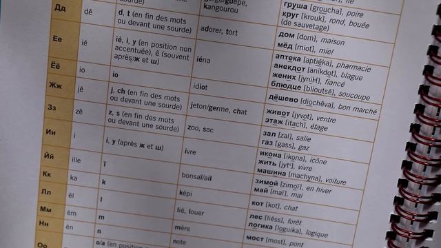 Cours de l’alphabet RUSSE avec ASSIMIL et HARRAP’S ? смотреть онлайн