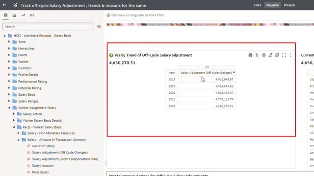 Answer this: How to plot off-cycle salary adjustments? смотреть онлайн
