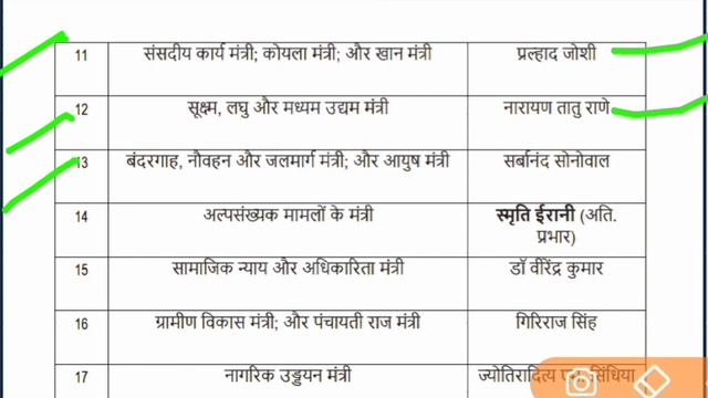 Cabinet Ministers of India| कैबिनेट मंत्री और मंत्रालय| वर्तमान में कौन क्या? current affairs imp смотреть онлайн