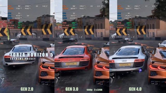 Pcie gen2 vs gen3 vs gen4 (RTX 3080ti) смотреть онлайн