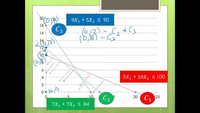 LINEAR PROGRAMMING MAXIMIZATION MODEL (Operations RESEARCH)/TAGALOG TUTORIAL PART 2 смотреть онлайн