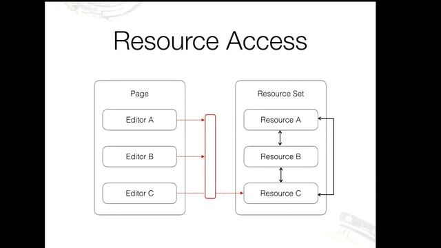 Embedding Xtext in Your Website смотреть онлайн