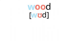 Учимся читать английскую букву W в словах и узнаем об особенностях звука, который она передает