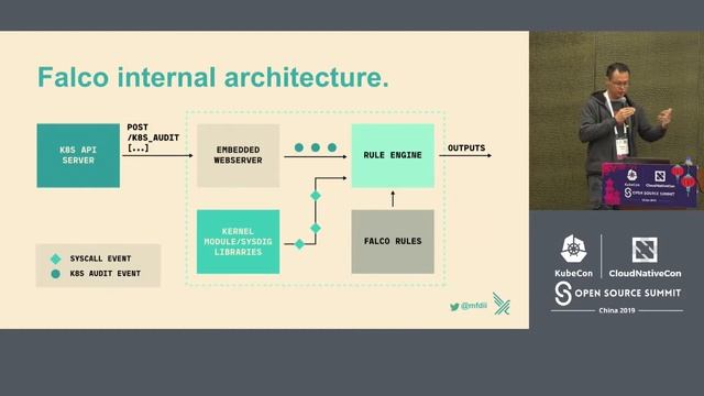 Intro: Falco - Kaizhe Huang, Sysdig смотреть онлайн